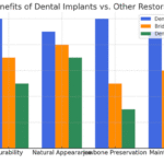 Advanced Tooth Restoration Options: Beyond Traditional Fillings Explained