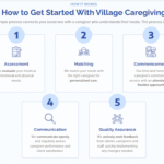 Which Provider Delivers the Top In-Home Care Services for Seniors with Dementia?