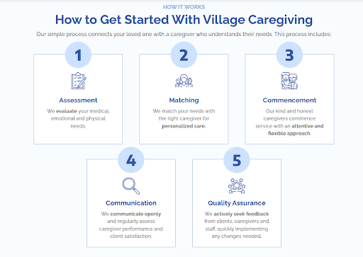 Which Provider Delivers the Top In-Home Care Services for Seniors with Dementia?